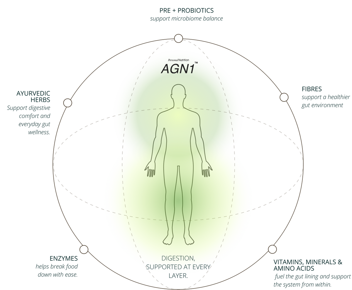 One complete solution for digestion.